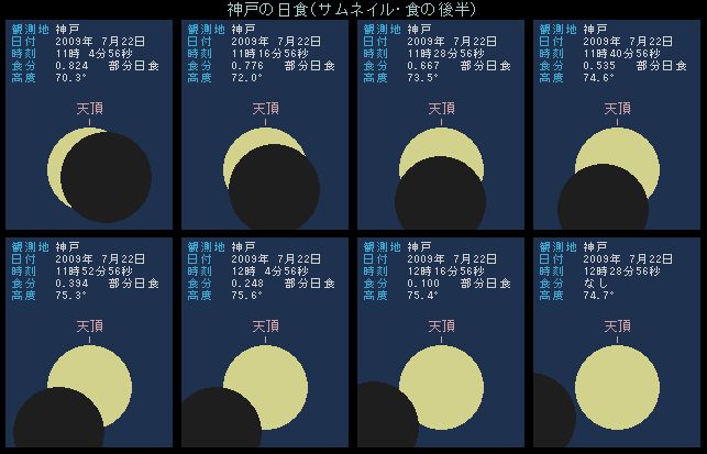 神戸の日食・後半