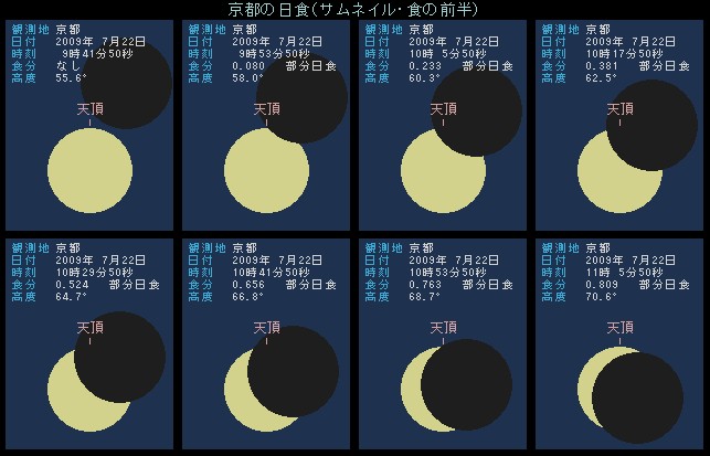 京都の日食・前半
