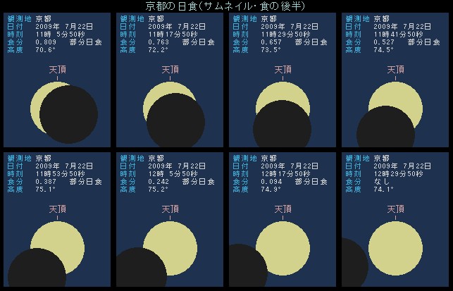 京都の日食・後半