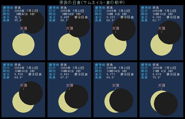 奈良の日食・前半