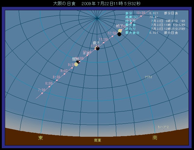 大阪で日食が見える位置