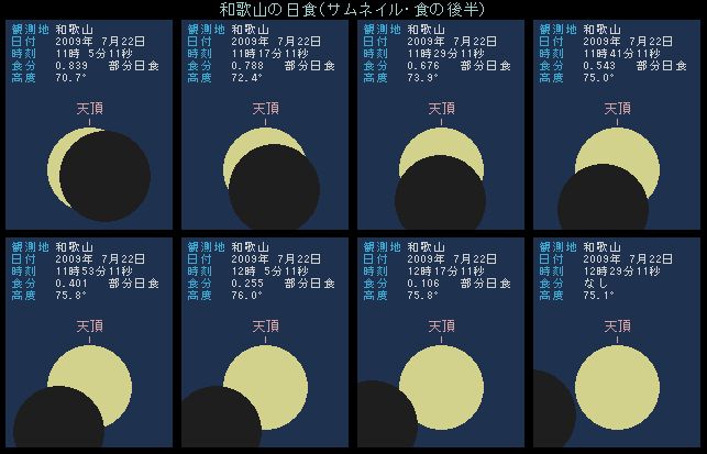 和歌山の日食・後半