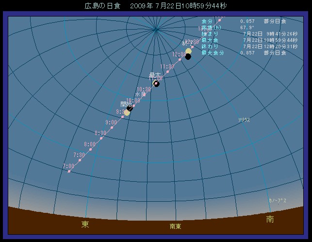 �L���œ��H��������ʒu