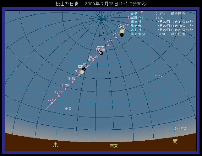 ���R�œ��H��������ʒu