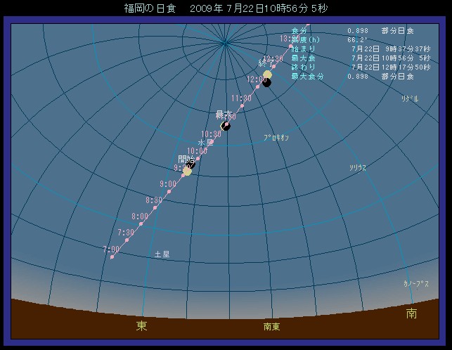 �����œ��H��������ʒu