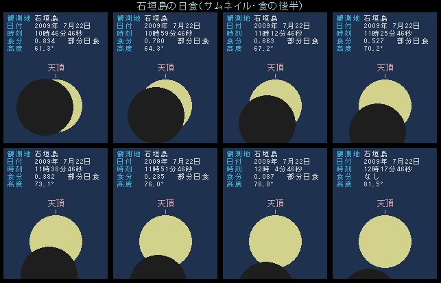 �Ί_���̓��H�E�㔼