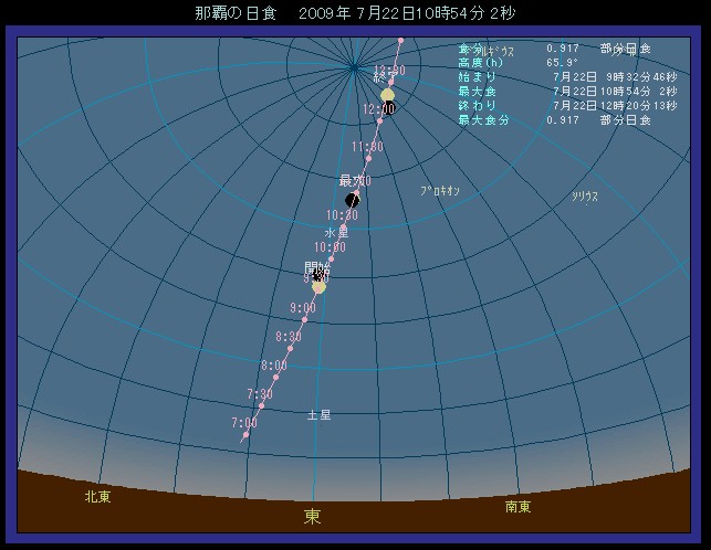 �ߔe�œ��H��������ʒu