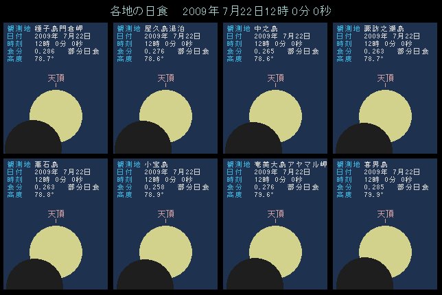 �P�Q���O�O��