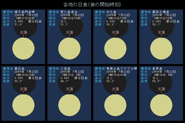 �g�J���񓇕t�߂ł̌����n��