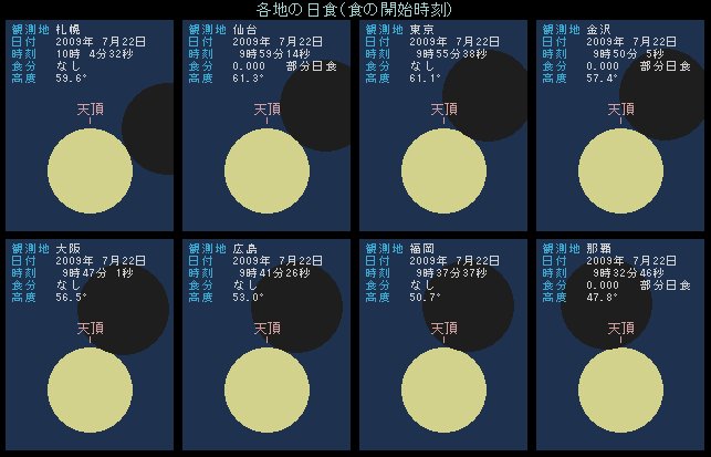 ��v8�s�s�ł̌����n��