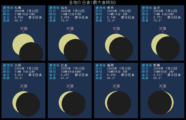 ��v8�s�s�@�ő�H���̂悤��