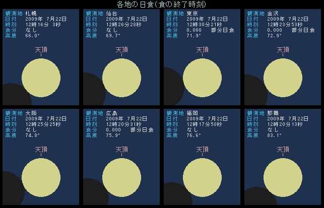 ��v8�s�s�ł̓��H�̏I��