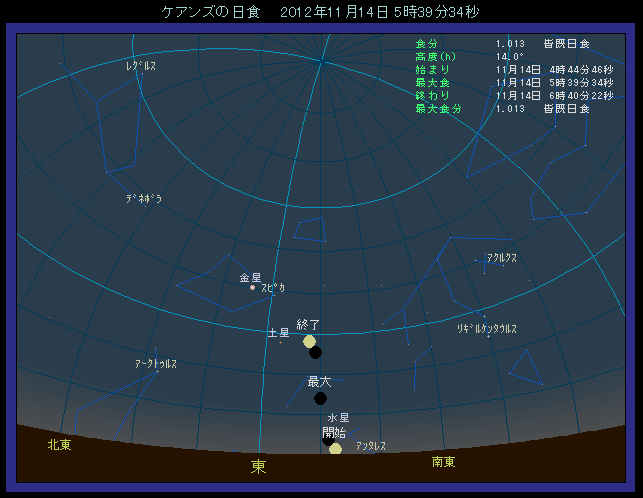 �Ⴂ�ʒu�Ō�������H