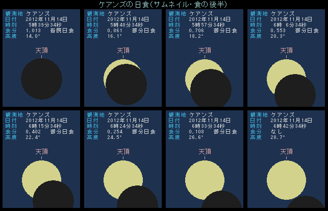 ���H�̌㔼�A���z�̌�����