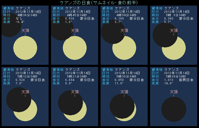 ���H�̑O���A���z�̌�����