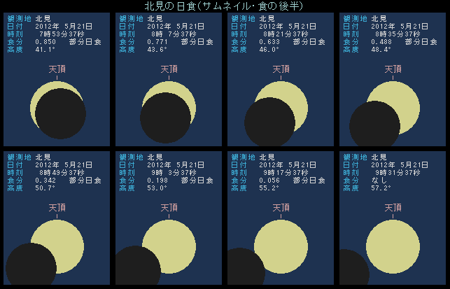 �k���̓��H�E�㔼