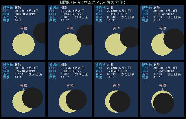 ���H�̓��H�E�O��