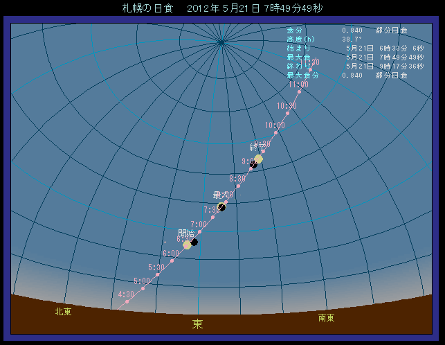 �D�y�œ��H��������ʒu