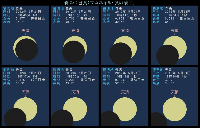 �X�̓��H�E�㔼