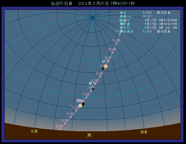 ���œ��H��������ʒu