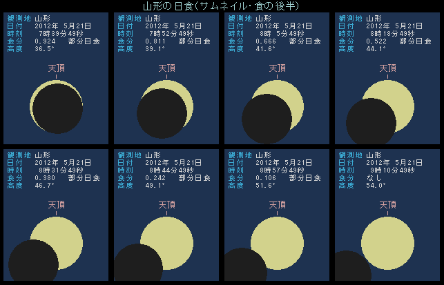 �R�`�̓��H�E�㔼