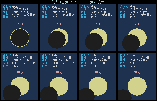 ��t�̓��H�E�㔼