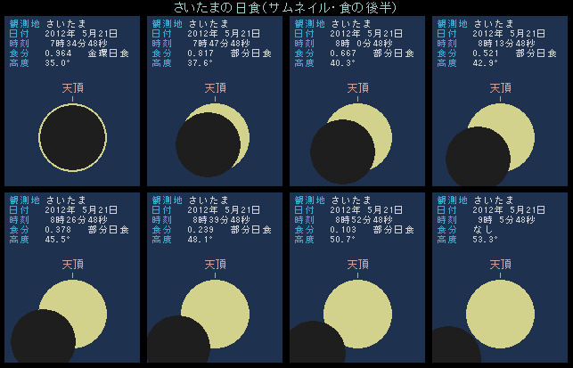 �������܂̓��H�E�㔼