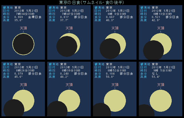 �����̓��H�E�㔼