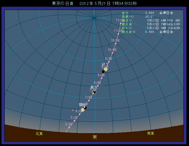 ����œ��H��������ʒu