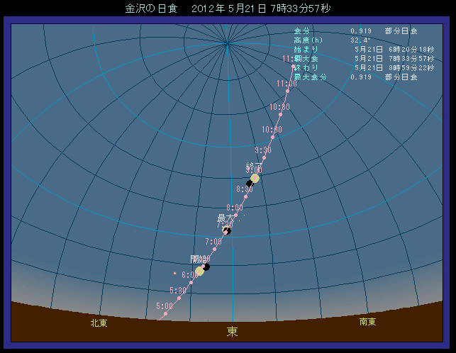 ����œ��H��������ʒu