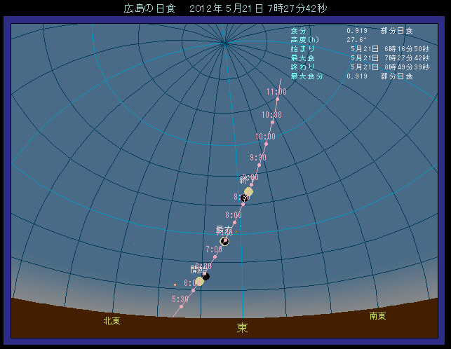 �L���œ��H��������ʒu