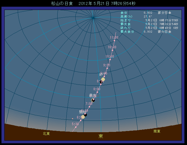 ���R�œ��H��������ʒu