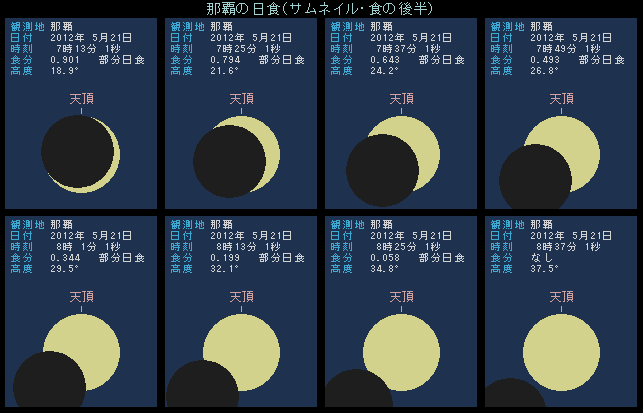 �ߔe�̓��H�E�㔼