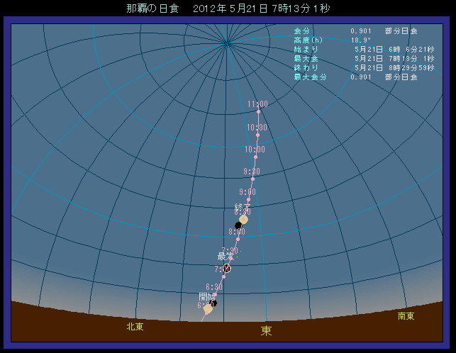 �ߔe�œ��H��������ʒu