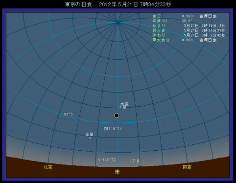 �����ŋ�����������ʒu