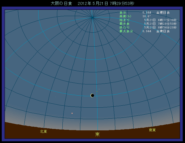 ���Ō������̈ʒu�֌W�́A�����Ƒ傫�ȈႢ�͂Ȃ�