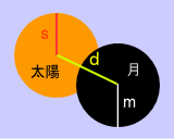 �H���̐����}