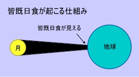 �F�����H���N����d�g��