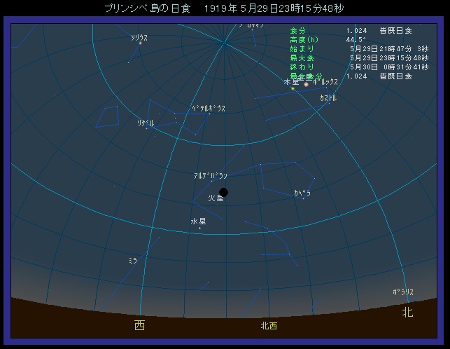 �F�����H���̑��z�̈ʒu�B��̒��قǂɍ������z��������