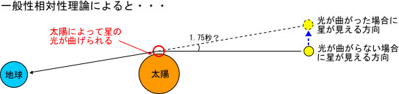 �F�����H���g������ʐ����ΐ����_�̌���