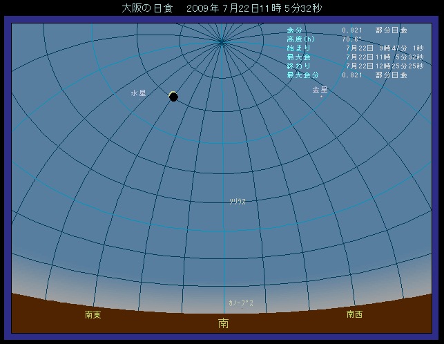 2009年、大阪のようす。大きく欠けた太陽から右方向に金星が見える。間隔は41度。