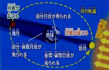 ���H�̐����}