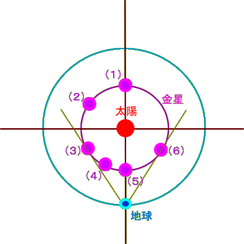 �n���Ƌ����̈ʒu�֌W