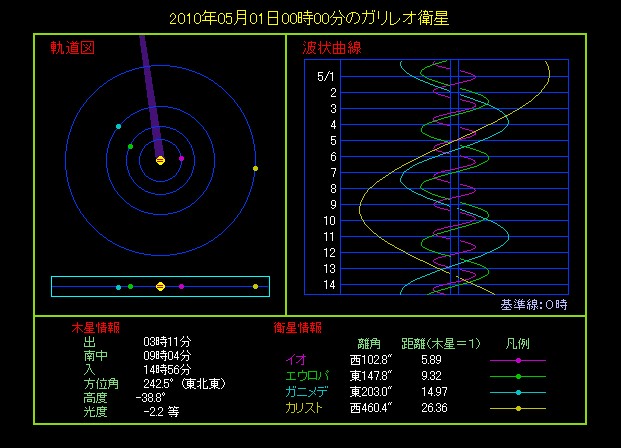 �K�����I�q���̗l�q