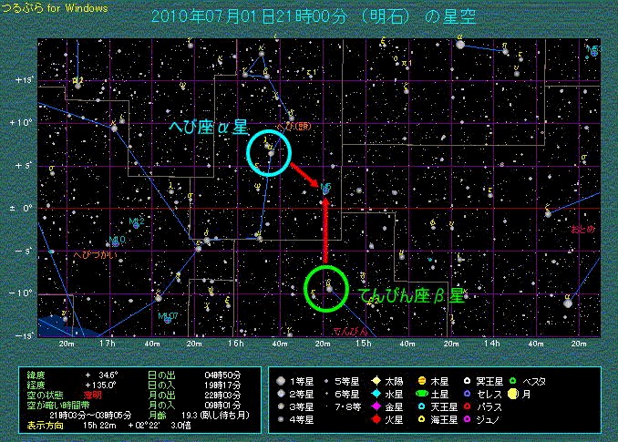 へび座α星の南東、てんびん座δ星の北