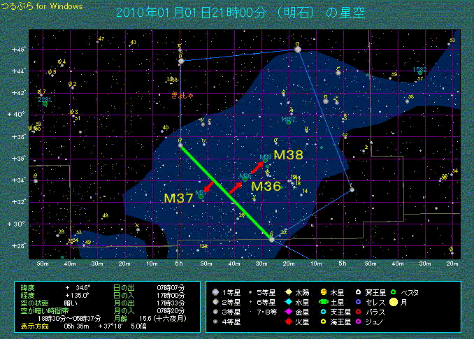 ぎょしゃ座θ星とおうし座β星の中間から5角形の中央方向へ