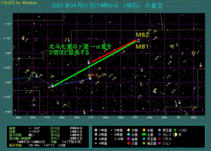 おおぐま座γ星からα星を2倍延長する