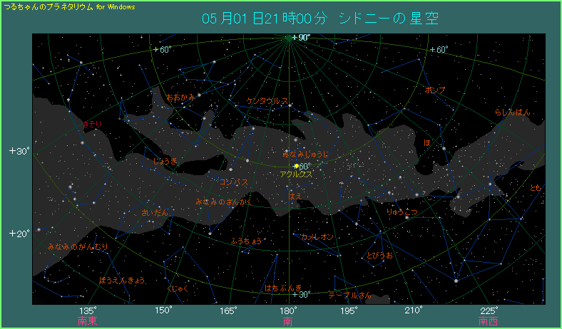 �A�N���N�X�̈ʒu