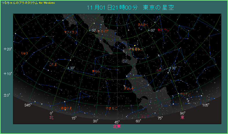 アルゴルの位置