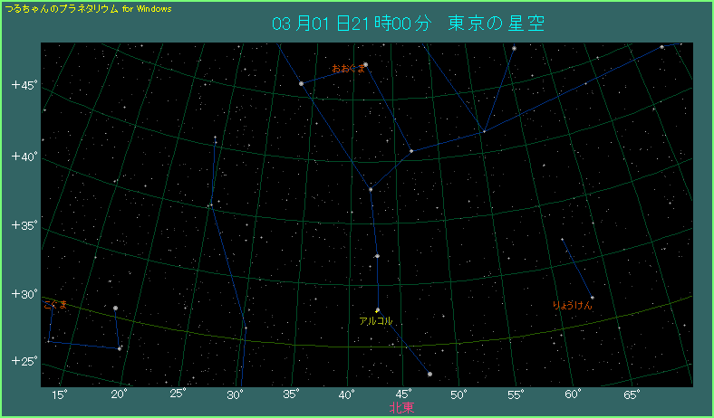 アルコルの位置
